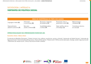 22
APRENDIZAGENS ESSENCIAIS | ARTICULAÇÃO COM O PERFIL DOS ALUNOS | SECUNDÁRIO | CURSOS PROFISSIONAIS		 	 	 	 	 	 	 	 	 	 SOCIOLOGIA
ÁREAS DE COMPETÊNCIAS DO PERFIL DOS ALUNOS
Linguagens e textos (A)
Informação
e comunicação (B)
Raciocínio e resolução
de problemas (C)
Pensamento crítico e
pensamento criativo (D)
Relacionamento
interpessoal (E)
Desenvolvimento
pessoal e autonomia (F)
Bem-estar,
saúde e ambiente (G)
Sensibilidade estética
e artística (H)
Saber científico, técnico
e tecnológico (I)
Consciência e domínio
do corpo (J)
OPERACIONALIZAÇÃO DAS APRENDIZAGENS ESSENCIAIS (AE)
Conceitos-chave | Ideias-chave
Constituição da República Portuguesa | Direitos humanos (civis, políticos, económicos, sociais e culturais) | Intervenção do Estado (formas) | Instituições de
Segurança Social | Instrumentos de políticas sociais | Novos direitos sociais | Pensão social | Políticas sociais (educação, emprego, saúde e segurança social)
| Rendimento de inserção social | Serviço Nacional de Saúde e subsídios
SOCIOLOGIA | MÓDULO 6
VERTENTES DE POLÍTICA SOCIAL
 
