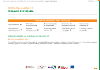 26
APRENDIZAGENS ESSENCIAIS | ARTICULAÇÃO COM O PERFIL DOS ALUNOS | SECUNDÁRIO | CURSOS PROFISSIONAIS		 	 	 	 	 	 	 	 	 	 SOCIOLOGIA
ÁREAS DE COMPETÊNCIAS DO PERFIL DOS ALUNOS
Linguagens e textos (A)
Informação
e comunicação (B)
Raciocínio e resolução
de problemas (C)
Pensamento crítico e
pensamento criativo (D)
Relacionamento
interpessoal (E)
Desenvolvimento
pessoal e autonomia (F)
Bem-estar,
saúde e ambiente (G)
Sensibilidade estética
e artística (H)
Saber científico, técnico
e tecnológico (I)
Consciência e domínio
do corpo (J)
OPERACIONALIZAÇÃO DAS APRENDIZAGENS ESSENCIAIS (AE)
Conceitos-chave | Ideias-chave
Amostra | Conhecimento científico | Estratégias de investigação | Etapas de investigação sociológica | Método | Senso comum | Técnicas de investigação
sociológica (pesquisa documental, análise de conteúdo, observação, inquérito – entrevista e questionário) | Teoria e universo
SOCIOLOGIA | MÓDULO 7
TRABALHO DE PESQUISA
 