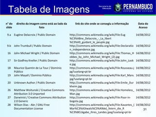 31
Tabela de Imagens
n° do
slide
direito da imagem como está ao lado da
foto
link do site onde se consegiu a informação Data do
Acesso
9.a Eugène Delacroix / Public Domain http://commons.wikimedia.org/wiki/File:Eug
%C3%A8ne_Delacroix_-_La_libert
%C3%A9_guidant_le_peuple.jpg
14/08/2012
9.b John Trumbull / Public Domain http://commons.wikimedia.org/wiki/File:Declaratio
n_independence.jpg
14/08/2012
16 John Michael Wright / Public Domain http://commons.wikimedia.org/wiki/File:Thomas_H
obbes_by_John_Michael_Wright_(2).jpg
14/08/2012
17 Sir Godfrey Kneller / Public Domain http://commons.wikimedia.org/wiki/File:John_Lock
e.jpg
14/08/2012
18 Maurice Quentin de La Tour / Domínio
Público
http://commons.wikimedia.org/wiki/File:Rousseau.j
pg?uselang=pt-br
14/08/2012
19 John Mayall / Domínio Público http://commons.wikimedia.org/wiki/File:Karl_Marx.
jpg?uselang=pt-br
14/08/2012
20 Unknown Author / Public Domain http://commons.wikimedia.org/wiki/File:Emile_Dur
kheim.jpg
14/08/2012
26 Matthew Woitunski / Creative Commons
Attribution 3.0 Unported
http://commons.wikimedia.org/wiki/File:Homeless_
Man.jpg
14/08/2012
27 Darwinist / Creative Commons Attribution
2.0 Generic
http://commons.wikimedia.org/wiki/File:Poor-in-
bogota.jpg
14/08/2012
28 Wilson Dias - Abr / GNU Free
Documentation License
http://commons.wikimedia.org/wiki/File:Xavantes_(
Mar%C3%A3iwats%C3%A9de)_feiern_die_R
%C3%BCckgabe_ihres_Landes.jpeg?uselang=pt-br
14/08/2012
 