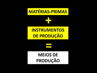 MATÉRIAS-PRIMAS

+

INSTRUMENTOS
DE PRODUÇÃO

=
MEIOS DE
PRODUÇÃO

 