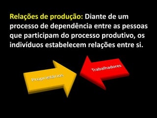 Relações de produção: Diante de um
processo de dependência entre as pessoas
que participam do processo produtivo, os
indivíduos estabelecem relações entre si.

 