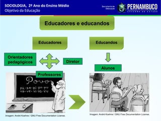 Imagem: André Koehne / GNU Free Documentation License.
Imagem: André Koehne / GNU Free Documentation License.
Educadores e educandos
Educadores
Diretor
Professores
Orientadores
pedagógicos
Educandos
Alunos
SOCIOLOGIA, 2º Ano do Ensino Médio
Objetivo da Educação
 