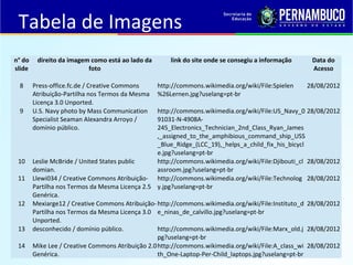 Tabela de Imagens
n° do
slide
direito da imagem como está ao lado da
foto
link do site onde se consegiu a informação Data do
Acesso
8 Press-office.fc.de / Creative Commons
Atribuição-Partilha nos Termos da Mesma
Licença 3.0 Unported.
http://commons.wikimedia.org/wiki/File:Spielen
%26Lernen.jpg?uselang=pt-br
28/08/2012
9 U.S. Navy photo by Mass Communication
Specialist Seaman Alexandra Arroyo /
domínio público.
http://commons.wikimedia.org/wiki/File:US_Navy_0
91031-N-4908A-
245_Electronics_Technician_2nd_Class_Ryan_James
,_assigned_to_the_amphibious_command_ship_USS
_Blue_Ridge_(LCC_19),_helps_a_child_fix_his_bicycl
e.jpg?uselang=pt-br
28/08/2012
10 Leslie McBride / United States public
domian.
http://commons.wikimedia.org/wiki/File:Djibouti_cl
assroom.jpg?uselang=pt-br
28/08/2012
11 Llewi034 / Creative Commons Atribuição-
Partilha nos Termos da Mesma Licença 2.5
Genérica.
http://commons.wikimedia.org/wiki/File:Technolog
y.jpg?uselang=pt-br
28/08/2012
12 Mexiarge12 / Creative Commons Atribuição-
Partilha nos Termos da Mesma Licença 3.0
Unported.
http://commons.wikimedia.org/wiki/File:Instituto_d
e_ninas_de_calvillo.jpg?uselang=pt-br
28/08/2012
13 desconhecido / domínio público. http://commons.wikimedia.org/wiki/File:Marx_old.j
pg?uselang=pt-br
28/08/2012
14 Mike Lee / Creative Commons Atribuição 2.0
Genérica.
http://commons.wikimedia.org/wiki/File:A_class_wi
th_One-Laptop-Per-Child_laptops.jpg?uselang=pt-br
28/08/2012
 