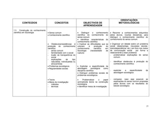 Sociologia   Programa