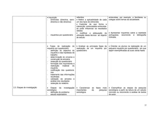 Sociologia   Programa