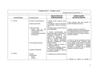 Sociologia   Programa