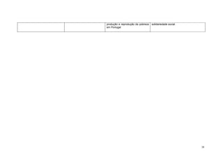 Sociologia   Programa