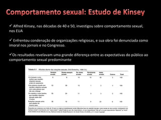 Alfred Kinsey, nas décadas de 40 e 50, investigou sobre comportamento sexual, nos EUA Enfrentou condenação de organizações religiosas, e sua obra foi denunciada como imoral nos jornais e no Congresso. Os resultados revelavam uma grande diferença entre as expectativas do público ao comportamento sexual predominante 