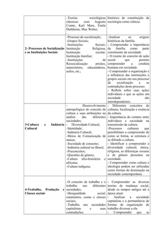 -Teorias sociológicas 
clássicas: com Augusto 
Comte, Karl Marx, Émile 
Durkheim, Max Weber; 
- 
histórico de constituição da 
sociologia como ciência. 
2- Processos de Socialização 
e as Instituições Sociais 
-Processo de socialização; 
-Grupos Sociais; 
-Instituições Sociais: 
Instituição Religiosa, 
Instituição escolar, 
Instituição familiar; 
-Instituições de 
Ressocialização: prisões, 
manicômios, educandários, 
asilos, etc.; 
-Analisar as origens 
históricas da família. 
- Compreender a importância 
da família como parte 
constituinte da sociedade. 
- O exame do conceito de ação 
social que permite 
compreender a conduta 
humana em sociedade. 
- Compreender a organização e 
a influência das instituições e 
grupos sociais em seu processo 
de socialização e as 
contradições deste processo. 
- Refletir sobre suas ações 
individuais e que as ações em 
sociedade são 
interdependentes. 
3-Cultura e Indústria 
Cultural 
- Desenvolvimento 
antropológico do conceito de 
cultura e suas atribuições na 
análise das diferentes 
sociedades; 
- Diversidade Cultural; 
-Identidade; 
-Indústria Cultural; 
-Meios de Comunicação de 
massa; 
-Sociedade de consumo; 
-Indústria cultural no Brasil; 
-Preconceitos; 
-Questões de gênero; 
-Cultura afro-brasileira e 
africana; 
-Cultura indígena; 
- Diferentes conceitos de 
culturas, localização e essência 
da cultura. 
- Importância do contato entre 
indivíduos e sociedade na 
transmissão da cultura. 
-Processos culturais que 
possibilitam a compreensão de 
como se forma, se estrutura e 
se difunde a cultura. 
- Identificar e compreender a 
diversidade cultural, étnica, 
religiosa, as diferenças sexuais 
e de gênero presentes na 
sociedade. 
- Compreender como cultura e 
ideologia podem ser utilizadas 
como formas de dominação na 
sociedade contemporânea. 
4-Trabalho, Produção e 
Classes sociais 
-O conceito de trabalho e o 
trabalho nas diferentes 
sociedades; 
-Desigualdade social, 
estamentos, castas e classes 
sociais; 
-Trabalho nas sociedades 
capitalistas e suas 
contradições; 
- Compreender as diversas 
teorias de mudança social, 
desde os tempos antigos até a 
época atual. 
- Analisar a sociedade 
capitalista e a permanência de 
formas de organização de 
trabalho diversas a ela. 
- Compreender que as 
 