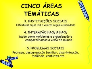 3. INSTITUIÇÕES SOCIAIS Estruturas cujas leis e valores regem a sociedade 4. INTERAÇÃO FACE A FACE Modo como moldamos a organização e compartilhamos a visão de mundo 5. PROBLEMAS SOCIAIS Pobreza, desagregação familiar, discriminação, violência, conflitos etc. CINCO ÁREAS TEMÁTICAS 