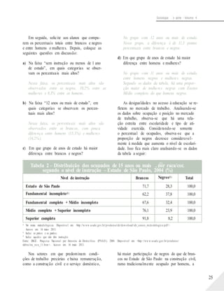 Sociologia - 1a série - Volume 4
Em seguida, solicite aos alunos que compa-
rem os percentuais totais entre brancos e negros
e entre homens e mulheres. Depois, coloque as
seguintes questões em discussão:
a) Na faixa “sem instrução ou menos de 1 ano
de estudo”, em quais categorias se obser-
vam os percentuais mais altos?
Nessa faixa, os percentuais mais altos são
observados entre os negros, 10,2% entre as
mulheres e 8,3% entre os homens.
b) Na faixa “12 anos ou mais de estudo”, em
quais categorias se observam os percen-
tuais mais altos?
Nessa faixa, os percentuais mais altos são
observados entre os brancos, com pouca
diferença entre homens (15,3%) e mulheres
(16,2%).
c) Em que grupo de anos de estudo há maior
diferença entre brancos e negros?
No grupo com 12 anos ou mais de estudo.
Nesse grupo, a diferença é de 11,3 pontos
percentuais entre brancos e negros.
d) Em que grupo de anos de estudo há maior
diferença entre homens e mulheres?
No grupo com 11 anos ou mais de estudo,
entre homens negros e mulheres negras.
Segundo os dados da tabela, há uma propor-
ção maior de mulheres negras com Ensino
Médio completo do que homens negros.
As desigualdades no acesso à educação se re-
fletem no mercado de trabalho. Analisando-se
os dados sobre ocupação e posição no mercado
de trabalho, observa-se que há uma rela-
ção estreita entre escolaridade e tipo de ati-
vidade exercida. Considerando-se somente
o percentual de ocupados, observa-se que a
proporção de negros decresce consideravel-
mente à medida que aumenta o nível de escolari-
dade. Isso fica mais claro analisando-se os dados
da tabela a seguir:
(1)
(2)
(3)
Ver notas metodológicas. Disponível em: <http://w ww.seade.gov.br/produtos/idr/dow nload/idr_anexo_meto dologico.pdf>.
Acesso em: 16 maio 2013.
Inclui os pretos e os pardos.
Inclui aqueles que não têm instrução.
Fonte: IBGE. Pesqu isa Nacional por Amostra de Domicílios. (PNAD ), 2004. Dispo nível em: <http://ww w.sead e.gov.br/p rodutos/
idr/tra/tra_ocu_11.htm>. Acesso em: 16 maio 2013.
Nos setores em que predominam condi-
ções de trabalho precárias e baixa remuneração,
como a construção civil e o serviço doméstico,
há maior participação de negros do que de bran-
cos no Estado de São Paulo: na construção civil,
ramo tradicionalmente ocupado por homens, a
25
(1)
Tabela 2 – Distribuição dos ocupados de 15 anos ou mais , por raça/cor,
segundo o nível de instrução – Estado de São Paulo, 2004 (%)
Nível de instrução Brancos Negros(2 )
Total
Estado de São Paulo 71,7 28,3 100,0
Fundamental incompleto(3 )
62,2 37,8 100,0
Fundamental completo + Médio incompleto 67,6 32,4 100,0
Médio completo + Superior incompleto 76,1 23,9 100,0
Superior completo 91,8 8,2 100,0
 