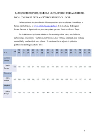 2
DATOS SOCIOECONÓMICOS DE LA LOCALIDAD DE BARGAS (TOLEDO)
LOCALIZACIÓN DE INFORMACIÓN DE ESTADÍSTICA LOCAL.
La búsqueda de información ha sido muy extensa pero nos hemos centrado en la
fuente más fiable que es www.internote.cajaespaña.es de la localidad de Bargas y
hemos llamado al Ayuntamiento para comprobar que esta fuente era la más fiable.
En el documento podemos encontrar datos demográficos como: nacimientos,
defunciones, crecimiento vegetativo, matrimonios, tasa bruta de natalidad, tasa bruta de
mortalidad y tasa brutal de nupcialidad. A continuación se adjunta la pirámide
poblacional de Bargas del año 2011.
0-4
5-9
10-
14
15-
19
20-
24
25-
29
30-
34
35-
39
40-
44
45-
49
50-
54
55-
59
60-
64
65-
69
70-
74
75-
79
80-
84
85-
89
Ambos
sexos
45019-
Bargas
666 486 401 499 671 756 1.020 905 757 671 673 571 393 272 249 223 235
Hombres
45019-
Bargas
345 248 204 264 336 375 538 470 395 349 332 283 215 135 117 107 81
Mujeres
45019-
Bargas
321 238 197 235 335 381 482 435 362 322 341 288 178 137 132 116 154
 