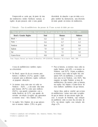 Compreende-se assim que, do ponto de vista
dos rendimentos médios familiares mensais, as
regiões do país possuem entre si uma grande
diversidade de situações e que em todas as re-
giões também há, internamente, uma diversida-
de muito grande em termos de rendimentos.
2. Educação – Taxa de analfabetismo das pessoas de 15 anos ou mais de idade por sexo
Fonte: Pesquisa Nacional por Amostra de Domicílios 1999 [CD-ROM]. Microdados. Rio de Janeiro: IBGE, 2000.
A taxa de analfabetismo também expres-
sa a diversidade:
 No Brasil, apesar de ela ser a mesma para
homens e mulheres (13,3%), quando o dado
é pensado para as diferentes regiões verificam-
-se pequenas alterações;
 As maiores taxas mais uma vez estão no
Nordeste – 26,6% –, e são muito altas tanto
para homens (28,7%) como para mulheres
(24,6%), seja quando comparadas com a
média brasileira de 13,3%, seja quando ob-
servadas em relação às regiões que apresentam
as menores taxas – Sul e Sudeste (7,8%);
 As regiões Sul e Sudeste são as que apresen-
tam os menores índices (7,8%) no geral;
 Para os homens, as menores taxas estão na
região Sudeste, com 6,8%, e as maiores no
Nordeste, com 28,7%. Já para as mulheres,
as menores taxas estão na região Sul, com
apenas 8,4% de analfabetas, e as maiores
mais uma vez no Nordeste, com 24,6%. Mas
enquanto na região Nordeste as taxas de
analfabetismo são maiores entre os homens,
nas regiões Sul, Sudeste e Centro-Oeste há
mais mulheres analfabetas do que homens.
Apesar disso, pode-se concluir que as taxas
de analfabetismo variam mais entre as regiões
do que no interior de uma mesma região por
sexo. À exceção do Nordeste, cuja variação
de analfabetos entre os sexos fica em torno de
4,1%, nas demais regiões essa variação não
chega a 2%.
3. Exclusive a população rural de Rondônia, Acre, Amazonas, Roraima, Pará e Amapá.
4. Exclusive a população rural.
16
Taxa de analfabetismo das pessoas de 15 anos ou mais de idade (%) – 1999
Brasil e Grandes Regiões Total Homens Mulheres
Brasil 3
13,3 13,3 13,3
Norte 4
11,6 11,7 11,5
Nordeste 26,6 28,7 24,6
Sudeste 7,8 6,8 8,7
Sul 7,8 7,1 8,4
Centro-Oeste 10,8 10,5 11,0
 