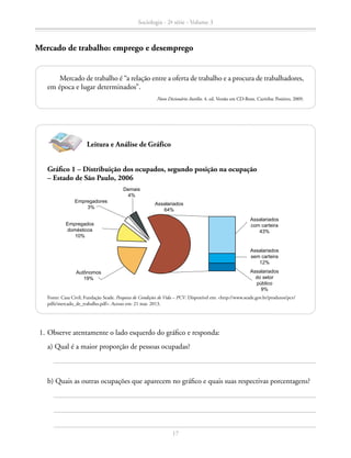 Mercado de trabalho é “a relação entre a oferta de trabalho e a procura de trabalhadores,
em época e lugar determinados”.
Novo Dicionário Aurélio. 4. ed. Versão em CD-Rom. Curitiba: Positivo, 2009.
Mercado de trabalho: emprego e desemprego
	 1.	Observe atentamente o lado esquerdo do gráfico e responda:
		 a) Qual é a maior proporção de pessoas ocupadas?
		 b) Quais as outras ocupações que aparecem no gráfico e quais suas respectivas porcentagens?
Fonte: Casa Civil; Fundação Seade. Pesquisa de Condições de Vida – PCV. Disponível em: http://www.seade.gov.br/produtos/pcv/
pdfs/mercado_de_trabalho.pdf. Acesso em: 21 mar. 2013.
Gráfico 1 – Distribuição dos ocupados, segundo posição na ocupação
– Estado de São Paulo, 2006
Demais
4%
Assalariados
com carteira
43%
Assalariados
sem carteira
12%
Assalariados
do setor
público
9%
Empregadores
3%
Empregados
domésticos
10%
Autônomos
19%
Assalariados
64%
Leitura e Análise de Gráfico
Sociologia - 2ª série - Volume 3
17
SOCIOLOGIA_CAA_2s_Vol3_2013_P3.indd 17 07/05/13 15:35
 