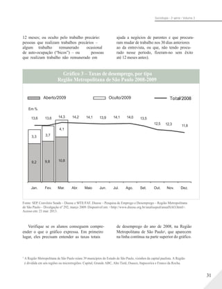 Sociologia - 2a série - Volume 3
12 meses; ou oculto pelo trabalho precário:
pessoas que realizam trabalhos precários –
algum trabalho remunerado ocasional
de auto-ocupação (“bicos”) – ou pessoas
que realizam trabalho não remunerado em
ajuda a negócios de parentes e que procura-
ram mudar de trabalho nos 30 dias anteriores
ao da entrevista, ou que, não tendo procu-
rado nesse período, fizeram-no sem êxito
até 12 meses antes).
Gráfico 3 – Taxas de desemprego, por tipo
Região Metropolitana de São Paulo 2008-2009
Aberto/2009 Oculto/2009
Em %
13,6 13,6 14,3 14,2 14,1 13,9 14,1 14,0 13,5
4,1
12,5 12,3 11,8
3,3 3,7
9,2 9,8 10,8
Jan. Fev. Mar. Abr. Maio Jun. Jul. Ago. Set. Out. Nov. Dez.
Fonte: SEP. Convênio Seade – Dieese e MTE/FAT. Dieese – Pesquisa de Emprego e Desemprego – Região Metropolitana
de São Paulo – Divulgação nº 292, março 2009. Disponível em: <http://www.dieese.org.br/analiseped/anualSAO.html>.
Acesso em: 21 mar. 2013.
Verifique se os alunos conseguem compre-
ender o que o gráfico expressa. Em primeiro
lugar, eles precisam entender as taxas totais
de desemprego do ano de 2008, na Região
Metropolitana de São Paulo3, que aparecem
na linha contínua na parte superior do gráfico.
3
A Região Metropolitana de São Paulo reúne 39 municípios do Estado de São Paulo, vizinhos da capital paulista. A Região
é dividida em seis regiões ou microrregiões: Capital, Grande ABC, Alto Tietê, Osasco, Itapecerica e Franco da Rocha.
31
 