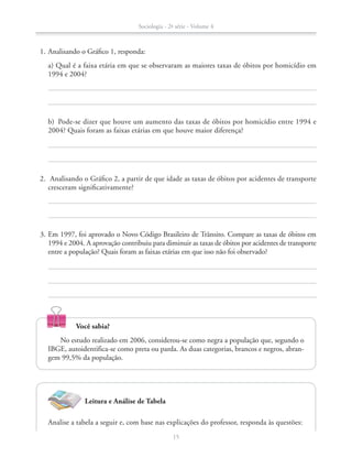b)	 Pode-se dizer que houve um aumento das taxas de óbitos por homicídio entre 1994 e
2004? Quais foram as faixas etárias em que houve maior diferença?
	 2.	 Analisando o Gráfico 2, a partir de que idade as taxas de óbitos por acidentes de transporte
cresceram significativamente?
	 1.	Analisando o Gráfico 1, responda:
		 a) Qual é a faixa etária em que se observaram as maiores taxas de óbitos por homicídio em
1994 e 2004?
	 3.	Em 1997, foi aprovado o Novo Código Brasileiro de Trânsito. Compare as taxas de óbitos em
1994 e 2004. A aprovação contribuiu para diminuir as taxas de óbitos por acidentes de transporte
entre a população? Quais foram as faixas etárias em que isso não foi observado?
Você sabia?
No estudo realizado em 2006, considerou-se como negra a população que, segundo o
IBGE, autoidentifica-se como preta ou parda. As duas categorias, brancos e negros, abran-
gem 99,5% da população.
		 Analise a tabela a seguir e, com base nas explicações do professor, responda às questões:
Leitura e Análise de Tabela
Sociologia - 2ª série - Volume 4
15
SOCIO_CAA_2s_Vol4_P3_2013.indd 15 29/07/13 15:18
 