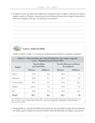 3.	Compare as taxas de óbitos por acidentes de transporte entre as regiões e discuta: em todas as
regiões, exceto no Nordeste, morrem mais jovens brancos do que jovens negros vítimas de aci-
dentes de transporte. Por que você acha que isso acontece?
Tabela 3 – Taxas de óbitos (por 100 mil habitantes), por regiões, segundo
o sexo – População jovem: Brasil, 2004
Região
Taxa de óbitos
por homicídios
Taxa de óbitos por acidentes
de transporte
Homens Mulheres Homens Mulheres
Norte 71,8 4,6 28,4 7,3
Nordeste 79,0 5,1 27,9 5,5
Centro-Oeste 97,6 8,5 54,6 10,3
Sudeste 121,2 7,6 35,9 7,8
Sul 76,8 6,9 53,9 12,1
Brasil 96,7 6,6 36,7 7,8
Fonte: WAISELFISZ, Julio Jacobo. Mapa da Violência 2006 – Os Jovens do Brasil. Brasília: Organização dos Estados Ibero-Americanos
para a Educação, a Ciência e a Cultura, 2006. Disponível em: http://www.mapadaviolencia.org.br/publicacoes/Mapa2006.pdf.
Acesso em: 20 maio 2013.
		 Analise a tabela a seguir e, com base nas explicações do professor, responda às questões.
Leitura e Análise de Tabela
	 1.	Comparando-se a taxa de homicídios entre jovens do sexo masculino e jovens do sexo feminino,
em média, qual é a chance de um jovem morrer vítima de homicídio em relação a uma jovem?
Sociologia - 2ª série - Volume 4
17
SOCIO_CAA_2s_Vol4_P3_2013.indd 17 29/07/13 15:18
 
