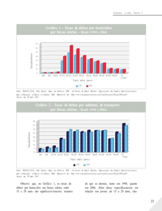 Taxadeóbitos
Taxadeóbitos
Sociologia - 2a série - Volume 4
Gráfico 1 – Taxas de óbitos por homicídios
por faixas etárias – Brasil (1994 e 2004)
70
60
50
40
30
20
10
0
0a4 5a9 10a 14 15 a 19 20 a 24 25 a 29 30 a 34 35 a 39 40a 44 45 a 49 50 a 59 60a 69 70
ou mais
Faixa etária (anos)
1994 2004
Fonte: WAISEL FISZ, Julio Jacobo. Mapa da Violência 2006 – Os Jovens do Brasil. Brasília: Organização dos Estado s Ibero-A mericano s
para a Educação, a Ciência e a Cultura, 2006. Disponív el em: <http://ww w.mapad aviolencia.o rg.b r/publicacoes/M apa2006.pdf>.
Acesso em: 20 maio 2013.
Gráfico 2 – Taxas de óbitos por acidentes de transporte
por faixas etárias – Brasil (1994 e 2004)
40
35
30
25
20
15
10
5
0
0a4 5a9 10 a 14 15a 19 20 a 24 25 a 29 30 a 34 35a 39 40a 44 45 a 49 50 a 59 60 a 69 70
e mais
Faixa etária (anos)
1994 2004
Fonte: WAISEL FISZ, Julio Jacobo. Mapa da Violência 2006 – Os Jovens do Brasil. Brasília: Organização dos Estado s Ibero-A mericano s
para a Educação, a Ciência e a Cultura, 2006. Disponív el em: <http://ww w.mapad aviolencia.o rg.b r/publicacoes/M apa2006.pdf>.
Acesso em: 20 maio 2013.
Observe que, no Gráfico 1, as taxas de
óbitos por homicídio nas faixas etárias entre
15 e 29 anos são significativamente maiores
do que as demais, tanto em 1994, quanto
em 2004. Além disso, especificamente em
relação aos jovens de 15 a 29 anos, elas
23
 
