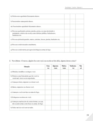 Sociologia - 2a série - Volume 4
2. Nos últimos 12 meses, alguém fez com você, na escola ou fora dela, alguma destas coisas?
39
Situação Uma
vez
Algumas
vezes
Muitas
vezes
Nenhuma
vez
Não
sei
a) Ofendeu, humilhou ou xingou você.
b) Praticou uma brincadeira que fez você se
sentirmal, triste ou envergonhado.
c) Ameaçou bater, empurrar ou chutarvocê.
d) Bateu, empurrou ou chutou você.
e) Ameaçou você com faca ou arma de fogo.
f) Esfaqueou ou atirou em você.
g) Ameaçou machucá-lo de outras formas; ou seja,
não usando armas como facas ou armas de fogo.
h) Falou mal de você sem terrazão.
k) Professores agredindo fisicamente alunos.
l) Funcionários ameaçando alunos.
m) Funcionários agredindo fisicamente alunos.
n) Pessoas quebrando carteiras,janelas,portas,ou seja,destruindo o
patrimônio coletivo da escola,como telefone público, bebedouros,
banheiros etc.
o) Pessoas pichandoparedes,muros,carteiras, lousas,janelas,banheiros etc.
p) Pessoas sendo atacadas sexualmente.
q) Pessoas sendo mortas poragressão (briga)ou arma de fogo.
 
