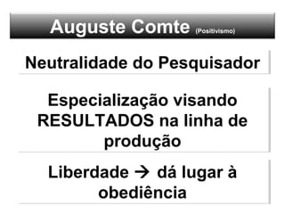 Auguste Comte (Positivismo)
Neutralidade do PesquisadorNeutralidade do Pesquisador
Especialização visando
RESULTADOS na linha de
produção
Especialização visando
RESULTADOS na linha de
produção
Liberdade  dá lugar à
obediência
Liberdade  dá lugar à
obediência
 