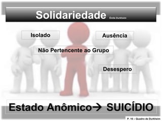 Solidariedade Émile Durkheim
Estado Anômico SUICÍDIOEstado Anômico SUICÍDIO
P. 16 – Quadro de DurkheimP. 16 – Quadro de Durkheim
 