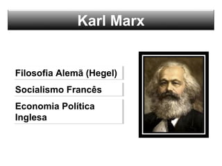 Karl Marx
Filosofia Alemã (Hegel)Filosofia Alemã (Hegel)
Socialismo FrancêsSocialismo Francês
Economia Política
Inglesa
Economia Política
Inglesa
 