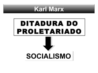 Karl Marx
DITADURA DO
PROLETARIADO
SOCIALISMOSOCIALISMO
 