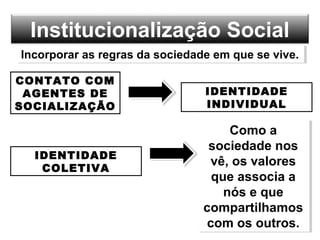 Institucionalização Social
Incorporar as regras da sociedade em que se vive.Incorporar as regras da sociedade em que se vive.
CONTATO COM
AGENTES DE
SOCIALIZAÇÃO
IDENTIDADE
INDIVIDUAL
IDENTIDADE
COLETIVA
Como a
sociedade nos
vê, os valores
que associa a
nós e que
compartilhamos
com os outros.
Como a
sociedade nos
vê, os valores
que associa a
nós e que
compartilhamos
com os outros.
 