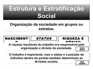 Estrutura e Estratificação
Social
Organização da sociedade em grupos ou
estratos.
Organização da sociedade em grupos ou
estratos.
NASCIMENT
O
STATUS RIQUEZA E
MÉRITO
A riqueza resultante do trabalho era responsável pela
organização e divisão da sociedade.
A riqueza resultante do trabalho era responsável pela
organização e divisão da sociedade. KARL
MARX
O trabalho é importante, mas o status e a posição do
indivíduo dentro do partido também determinam as
divisões sociais.
O trabalho é importante, mas o status e a posição do
indivíduo dentro do partido também determinam as
divisões sociais. MAX
WEBER
 
