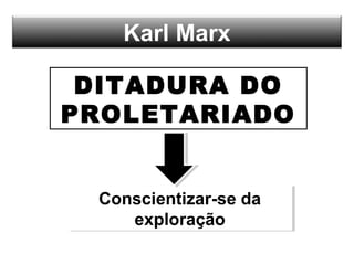 Karl Marx
DITADURA DO
PROLETARIADO
Conscientizar-se da
exploração
Conscientizar-se da
exploração
 