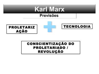 PrevisõesPrevisões
PROLETARIZ
AÇÃO
CONSCIENTIZAÇÃO DO
PROLETARIADO /
REVOLUÇÃO
Karl Marx
TECNOLOGIA
 