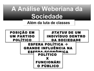 A Análise Weberiana da
Sociedade
Além da luta de classesAlém da luta de classes
POSIÇÃO EM
UM PARTIDO
POLÍTICO
STATUS DE UM
INDIVÍDUO DENTRO
DA SOCIEDADE
ESFERA POLÍTICA 
GRANDE INFLUÊNCIA NA
ESFERA ECONÔMICA
POLÍTICO
X
FUNCIONÁRI
O PÚBLICO
 