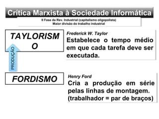 Crítica Marxista à Sociedade Informática
TAYLORISM
O
Frederick W. Taylor
Estabelece o tempo médio
em que cada tarefa deve ser
executada.
Frederick W. Taylor
Estabelece o tempo médio
em que cada tarefa deve ser
executada.
II Fase da Rev. Industrial (capitalismo oligopolista)
Maior divisão do trabalho industrial
II Fase da Rev. Industrial (capitalismo oligopolista)
Maior divisão do trabalho industrial
FORDISMO
PRODUÇÃO
Henry Ford
Cria a produção em série
pelas linhas de montagem.
(trabalhador = par de braços)
Henry Ford
Cria a produção em série
pelas linhas de montagem.
(trabalhador = par de braços)
 