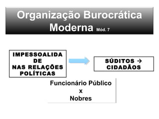 Organização Burocrática
Moderna Mód. 7
IMPESSOALIDA
DE
NAS RELAÇÕES
POLÍTICAS
SÚDITOS 
CIDADÃOS
Funcionário Público
x
Nobres
Funcionário Público
x
Nobres
 