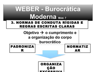 WEBER - Burocrática
Moderna Mód. 7
3. NORMAS DE CONDUTA RÍGIDAS E
REGRAS ESCRITAS CLARAS
Objetivo  o cumprimento e
a organização do corpo
burocrático
Objetivo  o cumprimento e
a organização do corpo
burocrático
PADRONIZA
R
NORMATIZ
AR
ORGANIZA
ÇÃO
 