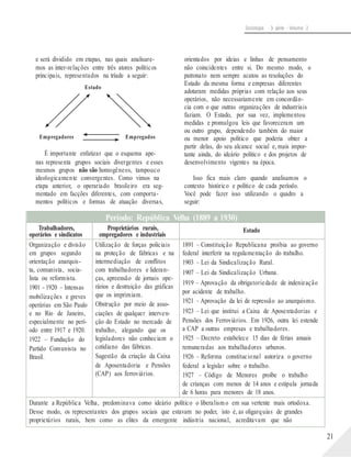 Sociologia - 3a série - Volume 2
e será dividido em etapas, nas quais analisare-
mos as inter-relações entre três atores políticos
principais, representados na tríade a seguir:
Estado
Empregadores Empregados
É importante enfatizar que o esquema ape-
nas representa grupos sociais divergentes e esses
mesmos grupos não são homogêneos, tampouco
ideologicamente convergentes. Como vimos na
etapa anterior, o operariado brasileiro era seg-
mentado em facções diferentes, com comporta-
mentos políticos e formas de atuação diversas,
orientados por ideias e linhas de pensamento
não coincidentes entre si. Do mesmo modo, o
patronato nem sempre acatou as resoluções do
Estado da mesma forma e empresas diferentes
adotaram medidas próprias com relação aos seus
operários, não necessariamente em concordân-
cia com o que outras organizações de industriais
faziam. O Estado, por sua vez, implementou
medidas e promulgou leis que favoreceram um
ou outro grupo, dependendo também do maior
ou menor apoio político que poderia obter a
partir delas, do seu alcance social e, mais impor-
tante ainda, do ideário político e dos projetos de
desenvolvimento vigentes na época.
Isso fica mais claro quando analisamos o
contexto histórico e político de cada período.
Você pode fazer isso utilizando o quadro a
seguir:
21
Período: República Velha (1889 a 1930)
Trabalhadores,
operários e sindicatos
Proprietários rurais,
empregadores e industriais
Estado
Organização e divisão
em grupos segundo
orientação anarquis-
ta, comunista, socia-
lista ou reformista.
1901 - 1920 – Intensas
mobilizações e greves
operárias em São Paulo
e no Rio de Janeiro,
especialmente no perí-
odo entre 1917 e 1920.
1922 – Fundação do
Partido Comunista no
Brasil.
Utilização de forças policiais
na proteção de fábricas e na
intermediação de conflitos
com trabalhadores e lideran-
ças, apreensão de jornais ope-
rários e destruição das gráficas
que os imprimiam.
Obstrução por meio de asso-
ciações de qualquer interven-
ção do Estado no mercado de
trabalho, alegando que os
legisladores não conheciam o
cotidiano das fábricas.
Sugestão da criação da Caixa
de Aposentadoria e Pensões
(CAP) aos ferroviários.
1891 – Constituição Republicana proibia ao governo
federal interferir na regulamentação do trabalho.
1903 – Lei da Sindicalização Rural.
1907 – Lei da Sindicalização Urbana.
1919 – Aprovação da obrigatoriedade de indenização
por acidente de trabalho.
1921 – Aprovação da lei de repressão ao anarquismo.
1923 – Lei que institui a Caixa de Aposentadorias e
Pensões dos Ferroviários. Em 1926, outra lei estende
a CAP a outras empresas e trabalhadores.
1925 – Decreto estabelece 15 dias de férias anuais
remuneradas aos trabalhadores urbanos.
1926 – Reforma constitucional autoriza o governo
federal a legislar sobre o trabalho.
1927 – Código de Menores proíbe o trabalho
de crianças com menos de 14 anos e estipula jornada
de 6 horas para menores de 18 anos.
Durante a República Velha, predominava como ideário político o liberalism o em sua vertente mais ortodoxa.
Desse modo, os representantes dos grupos sociais que estavam no poder, isto é, as oligarquias de grandes
proprietários rurais, bem como as elites da emergente indústria nacional, acreditavam que não
 