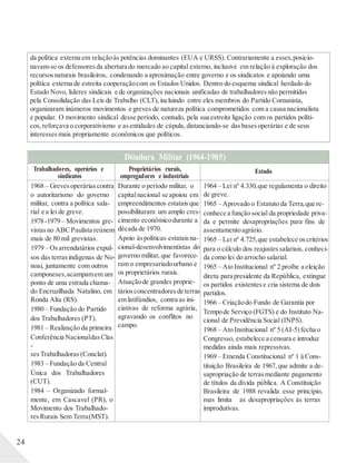 da política externa em relaçãoàs potências dominantes (EUA e URSS). Contrariamente a esses,posicio-
navam-se os defensores da abertura do mercado ao capital externo, inclusive em relação à exploração dos
recursos naturais brasileiros, condenando a aproximação entre governo e os sindicatos e apoiando uma
política externa de estreita cooperaçãocom os Estados Unidos. Dentro do esquema sindical herdado do
Estado Novo, líderes sindicais e de organizações nacionais unificadas de trabalhadores não permitidas
pela Consolidação das Leis de Trabalho (CLT), incluindo entre eles membros do Partido Comunista,
organizaram inúmeros movimentos e greves de natureza política comprometidos com a causa nacionalista
e popular. O movimento sindical desse período, contudo, pela sua estreita ligação com os partidos políti-
cos, reforçava o corporativismo e asentidades de cúpula, distanciando-se dasbasesoperárias e de seus
interesses mais propriamente econômicos que políticos.
24
Ditadura Militar (1964-1985)
Trabalhadores, operários e
sindicatos
Proprietários rurais,
empregadores e industriais
Estado
1968 – Grevesoperárias contra
o autoritarismo do governo
militar, contra a política sala-
rial e a lei de greve.
1978-1979 – Movimentos gre-
vistasno ABCPaulista reúnem
mais de 80 mil grevistas.
1979 – Osarrendatários expul-
sos das terras indígenas de No-
noai, juntamente com outros
camponeses,acampamem um
ponto de uma estrada chama-
do Encruzilhada Natalino, em
Ronda Alta (RS).
1980 – Fundação do Partido
dos Trabalhadores (PT).
1981 – Realização da primeira
Conferência NacionaldasClas
-
sesTrabalhadoras (Conclat).
1983 – Fundação da Central
Única dos Trabalhadores
(CUT).
1984 – Organizado formal-
mente, em Cascavel (PR), o
Movimento dos Trabalhado-
resRurais Sem Terra(MST).
Durante o período militar, o
capitalnacional se apoiou em
empreendimentos estatais que
possibilitaram um amplo cres-
cimento econômicodurante a
década de 1970.
Apoio àspolíticas estatais na-
cional-desenvolvimentistas do
governo militar, que favorece-
ram o empresariadourbano e
os proprietários rurais.
Atuaçãode grandes proprie-
táriosconcentradores de terras
em latifúndios, contra as ini-
ciativas de reforma agrária,
agravando os conflitos no
campo.
1964 – Lei nº 4.330,que regulamenta o direito
de greve.
1965 – Aprovado o Estatuto da Terra,que re-
conhece a função social da propriedade priva-
da e permite desapropriações para fins de
assentamentoagrário.
1965 – Lei nº 4.725,que estabelece oscritérios
para o cálculo dos reajustes salariais, conheci-
da como lei do arrocho salarial.
1965 – Ato Institucional nº 2 proíbe a eleição
direta para presidente da República, extingue
os partidos existentes e cria sistema de dois
partidos.
1966 – Criaçãodo Fundo de Garantia por
Tempode Serviço (FGTS) e do Instituto Na-
cional de Previdência Social (INPS).
1968 – Ato Institucional nº 5 (AI-5)fecha o
Congresso, estabelece a censura e introduz
medidas ainda mais repressivas.
1969 – Emenda Constitucional nº 1 à Cons-
tituição Brasileira de 1967, que admite a de-
sapropriação de terrasmediante pagamento
de títulos da dívida pública. A Constituição
Brasileira de 1988 revalida esse princípio,
mas limita as desapropriações às terras
improdutivas.
 
