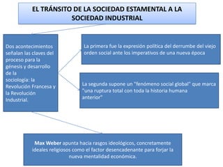 EL TRÁNSITO DE LA SOCIEDAD ESTAMENTAL A LA
SOCIEDAD INDUSTRIAL

Dos acontecimientos
señalan las claves del
proceso para la
génesis y desarrollo
de la
sociología: la
Revolución Francesa y
la Revolución
Industrial.

La primera fue la expresión política del derrumbe del viejo
orden social ante los imperativos de una nueva época

La segunda supone un "fenómeno social global" que marca
"una ruptura total con toda la historia humana
anterior"

Max Weber apunta hacia rasgos ideológicos, concretamente
ideales religiosos como el factor desencadenante para forjar la
nueva mentalidad económica.

 