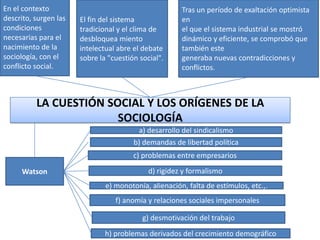 En el contexto
descrito, surgen las
condiciones
necesarias para el
nacimiento de la
sociología, con el
conflicto social.

El fin del sistema
tradicional y el clima de
desbloquea miento
intelectual abre el debate
sobre la "cuestión social".

Tras un período de exaltación optimista
en
el que el sistema industrial se mostró
dinámico y eficiente, se comprobó que
también este
generaba nuevas contradicciones y
conflictos.

LA CUESTIÓN SOCIAL Y LOS ORÍGENES DE LA
SOCIOLOGÍA
a) desarrollo del sindicalismo
b) demandas de libertad política
c) problemas entre empresarios
Watson

d) rigidez y formalismo
e) monotonía, alienación, falta de estímulos, etc.,.

f) anomía y relaciones sociales impersonales
g) desmotivación del trabajo
h) problemas derivados del crecimiento demográfico

 