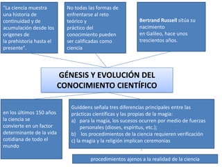 "La ciencia muestra
una historia de
continuidad y de
acumulación desde los
orígenes de
la prehistoria hasta el
presente".

No todas las formas de
enfrentarse al reto
teórico y
práctico del
conocimiento pueden
ser calificadas como
ciencia

Bertrand Russell sitúa su
nacimiento
en Galileo, hace unos
trescientos años.

GÉNESIS Y EVOLUCIÓN DEL
CONOCIMIENTO CIENTÍFICO
en los últimos 150 años
la ciencia se
convierte en un factor
determinante de la vida
cotidiana de todo el
mundo

Guiddens señala tres diferencias principales entre las
prácticas científicas y las propias de la magia:
a) para la magia, los sucesos ocurren por medio de fuerzas
personales (dioses, espíritus, etc.);
b) los procedimientos de la ciencia requieren verificación
c) la magia y la religión implican ceremonias
procedimientos ajenos a la realidad de la ciencia

 