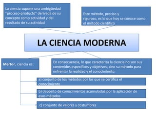 La ciencia supone una ambigüedad
"proceso-producto" derivada de su
concepto como actividad y del
resultado de su actividad

Este método, preciso y
riguroso, es lo que hoy se conoce como
el método científico

LA CIENCIA MODERNA
Merton, ciencia es:

En consecuencia, lo que caracteriza la ciencia no son sus
contenidos específicos y objetivos, sino su método para
enfrentar la realidad y el conocimiento.
a) conjunto de los métodos por los que se certifica el
conocimiento
b) depósito de conocimientos acumulados por la aplicación de
esos métodos
c) conjunto de valores y costumbres

 