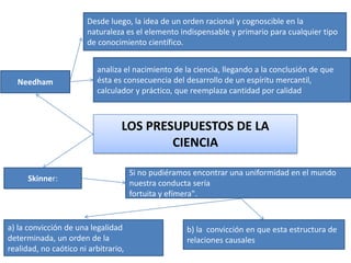 Desde luego, la idea de un orden racional y cognoscible en la
naturaleza es el elemento indispensable y primario para cualquier tipo
de conocimiento científico.

Needham

analiza el nacimiento de la ciencia, llegando a la conclusión de que
ésta es consecuencia del desarrollo de un espíritu mercantil,
calculador y práctico, que reemplaza cantidad por calidad

LOS PRESUPUESTOS DE LA
CIENCIA
Skinner:

a) la convicción de una legalidad
determinada, un orden de la
realidad, no caótico ni arbitrario,

Si no pudiéramos encontrar una uniformidad en el mundo
nuestra conducta sería
fortuita y efímera".

b) la convicción en que esta estructura de
relaciones causales

 