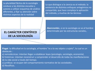 La pluralidad fáctica de la sociología
conduce a las distintas escuelas y
autores a utilizar esquemas de análisis
diferentes, a fijar su atención sobre
distintos aspectos de la realidad

EL CARÁCTER CIENTÍFICO
DE LA SOCIOLOGÍA

Lo que distingue a la ciencia es el método. la
existencia de distintos enfoques antagónicos no
compartido, que hace compleja la aplicación
del método, y muchas de las técnicas

Abercrombie, si en la sociología se ve al hombre
determinado por las estructuras sociales,.

Piaget la dificultad en la sociología, el hombre "es a la vez objeto y sujeto", lo cual es un
obstáculo :
a) nemotécnicas: intentan llegar a establecer leyes (psicología, sociología, economía).
b) históricas: intentan reconstruir y comprender el desarrollo de todas las manifestaciones
de la vida social a través del tiempo.
c) jurídicas: se ocupan del comportamiento normativo de las sociedades.
d) filosóficas.

 