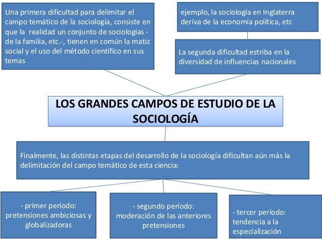 Sociologia