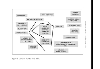 395SOCIOLOGIAS
Sociologias,PortoAlegre,ano7,nº14,jul/dez2005,p.376-437
Figura 2 - Contexto mundial 1948-1991.
NICARÁGUA 1962-1979
CHINA 1948
VIETNAME -
1954 1961/1975
PUEBLA 1979
MEDELLIN 1968
MORTES DE
CAMILO TORRES
E CHE - 1967
ALLENDE
1970-1973
CUBA -1959/1961
BRASIL
GOLPES DE
1964/1968
ABERTURA
1974-1985
ARGENTINA
GOLPES DE
1966 E 1976
MAIO 68
MURO DE BERLIM
1961/1989
CONCÍLIO - 1965
CONGO - 1960
PUNTA DEL ESTE
ALIANÇA PARA O PROGRESSO
1961
URUGUAI
GOLPE DE 1973
FIM DA
URSS 1991
ARGÉLIA
1954-1962
 