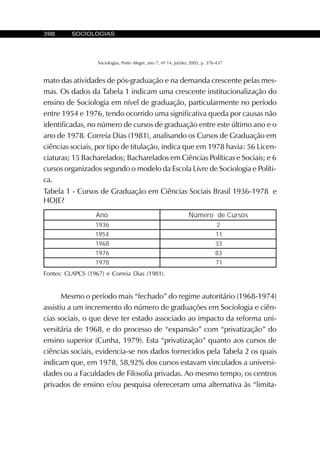 398 SOCIOLOGIAS
Sociologias, Porto Alegre, ano 7, nº 14, jul/dez 2005, p. 376-437
mato das atividades de pós-graduação e na demanda crescente pelas mes-
mas. Os dados da Tabela 1 indicam uma crescente institucionalização do
ensino de Sociologia em nível de graduação, particularmente no período
entre 1954 e 1976, tendo ocorrido uma significativa queda por causas não
identificadas, no número de cursos de graduação entre este último ano e o
ano de 1978. Correia Dias (1981), analisando os Cursos de Graduação em
ciências sociais, por tipo de titulação, indica que em 1978 havia: 56 Licen-
ciaturas; 15 Bacharelados; Bacharelados em Ciências Políticas e Sociais; e 6
cursos organizados segundo o modelo da Escola Livre de Sociologia e Políti-
ca.
onA sosruCedoremúN
6391 2
4591 11
8691 33
6791 38
8791 17
Tabela 1 - Cursos de Graduação em Ciências Sociais Brasil 1936-1978 e
HOJE?
Fontes: CLAPCS (1967) e Correia Dias (1981).
Mesmo o período mais “fechado” do regime autoritário (1968-1974)
assistiu a um incremento do número de graduações em Sociologia e ciên-
cias sociais, o que deve ter estado associado ao impacto da reforma uni-
versitária de 1968, e do processo de “expansão” com “privatização” do
ensino superior (Cunha, 1979). Esta “privatização” quanto aos cursos de
ciências sociais, evidencia-se nos dados fornecidos pela Tabela 2 os quais
indicam que, em 1978, 58,92% dos cursos estavam vinculados a universi-
dades ou a Faculdades de Filosofia privadas. Ao mesmo tempo, os centros
privados de ensino e/ou pesquisa ofereceram uma alternativa às “limita-
 