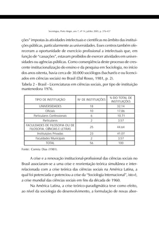 399SOCIOLOGIAS
Sociologias, Porto Alegre, ano 7, nº 14, jul/dez 2005, p. 376-437
ções” impostas às atividades intelectuais e científicas no âmbito das institui-
ções públicas, particularmente as universidades. Esses centros também ofe-
receram a oportunidade de exercício profissional a intelectuais que, em
função de “cassações”, estavam proibidos de exercer atividades em univer-
sidades ou agências públicas. Como conseqüência deste processo de cres-
cente institucionalização do ensino e da pesquisa em Sociologia, no início
dos anos oitenta, havia cerca de 30.000 sociólogos (bacharéis e ou licenci-
ados em ciências sociais) no Brasil (Dal Rosso, 1981, p. 2).
OÃÇIUTITSNIEDOPIT No
SEÕÇIUTITSNIED
EDLATOTOD%
SEÕÇIUTITSNI
SEDADISREVINU 81 41,23
siaicifO 01 68,71
sianoissefnoCseralucitraP 6 17,01
seralucitraP 2 75,3
EDUOAIFOSOLIFEDSEDADLUCAF
SARTELESAICNÊIC,AIFOSOLIF
52 46,44
sadavirPseõçiutitsnI 32 70,14
siapicinuMsedadlucaF 2 75,3
LATOT 65 001
Tabela 2 - Brasil - Licenciaturas em ciências sociais, por tipo de instituição
mantenedora 1976.
Fonte: Correia Dias (1981).
A crise e a renovação institucional-profissional das ciências sociais no
Brasil associaram-se a uma crise e reorientação teórica simultânea e inter-
relacionada com a crise teórica das ciências sociais na América Latina, a
qual foi potenciada e potenciou a crise da “Sociologia Internacional”, isto é,
a crise mundial das ciências sociais em fins da década de 1960.
Na América Latina, a crise teórico-paradigmática teve como efeito,
ao nível da sociologia do desenvolvimento, a formulação de novas abor-
 