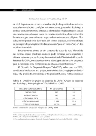 426 SOCIOLOGIAS
Sociologias, Porto Alegre, ano 7, nº 14, jul/dez 2005, p. 376-437
de civil. Rapidamente, ocorreu uma dissociação da questão dos movimen-
tos sociais em relação a condições macroestruturais, passando a Sociologia a
dedicar-se massivamente a enfocar as identidades e representações sociais
dos movimentos urbanos e rurais, do movimento sindical, dos movimentos
feministas e gay, do movimento negro e dos movimentos ecológicos. Filo-
soficamente poder-se-ia dizer que, em termos clássicos, ocorreu um tipo
de passagem do privilegiamento da questão do “para-si” para o “em-si” dos
movimentos sociais.
Recentemente, dentro de um contexto de busca de nova identidade
das ciências sociais brasileiras, como se pode constatar face à expansão e
diferenciação dos grupos de pesquisa constantes do Diretório de Grupos de
Pesquisa do CNPq, novos temas e novas abordagens vieram a ser propostos
para a explicação e/ou compreensão da situação social brasileira.18
O Diretório de Grupos de Pesquisa19
do CNPq indica que, em 2002,
as três áreas totalizavam 477 grupos, estando inscritos 240 grupos de Socio-
logia, 142 grupos de Antropologia e 95 grupos de Ciência Política (Tabela 3)
OTNEMICEHNOCODAERÁ No
SOPURGED %
AIGOLOICOS 042 6,1
AIGOLOPORTNA 241 9,0
ACITÍLOPAICNÊIC 59 6,0
SANAMUHSAICNÊIC 993.2 8,51
SOPURGEDLATOT 851.51 0.001
Tabela 3 - Diretório de grupos de pesquisa do CNPq - Grupos de pesquisa
em Sociologia, Antropologia e CIÊncia Política - 2002.
Fonte: Diretório de Grupos de Pesquisa do CNPq, 2002.
18 Para revisões da produção das ciências sociais brasileiras por disciplinas áreas temáticas, ver as coletâneas publicadas pela
ANPOCS, sob a direção de Micelli (1999, vol. 1, 2 e 3; e 2002).
19 Para estudos acerca da Sociologia no Diretório de Grupos de Pesquisa do CNPq, ver Liedke Filho (2001 e 2003a).
 