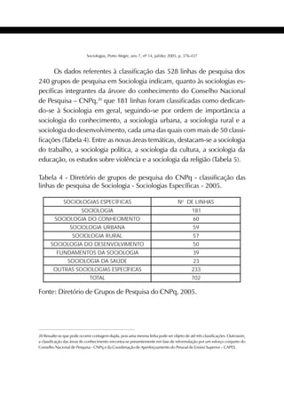 427SOCIOLOGIAS
Sociologias, Porto Alegre, ano 7, nº 14, jul/dez 2005, p. 376-437
Os dados referentes à classificação das 528 linhas de pesquisa dos
240 grupos de pesquisa em Sociologia indicam, quanto às sociologias es-
pecíficas integrantes da árvore do conhecimento do Conselho Nacional
de Pesquisa – CNPq,20
que 181 linhas foram classificadas como dedican-
do-se à Sociologia em geral, seguindo-se por ordem de importância a
sociologia do conhecimento, a sociologia urbana, a sociologia rural e a
sociologia do desenvolvimento, cada uma das quais com mais de 50 classi-
ficações (Tabela 4). Entre as novas áreas temáticas, destacam-se a sociologia
do trabalho, a sociologia política, a sociologia da cultura, a sociologia da
educação, os estudos sobre violência e a sociologia da religião (Tabela 5).
SACIFÍCEPSESAIGOLOICOS No
SAHNILED
AIGOLOICOS 181
OTNEMICEHNOCODAIGOLOICOS 06
ANABRUAIGOLOICOS 95
LARURAIGOLOICOS 75
OTNEMIVLOVNESEDODAIGOLOICOS 05
AIGOLOICOSADSOTNEMADNUF 93
EDÚASADAIGOLOICOS 32
SACIFÍCEPSESAIGOLOICOSSARTUO 332
LATOT 207
Fonte: Diretório de Grupos de Pesquisa do CNPq, 2005.
Tabela 4 - Diretório de grupos de pesquisa do CNPq - classificação das
linhas de pesquisa de Sociologia - Sociologias Específicas - 2005.
20 Ressalte-se que pode ocorrer contagem dupla, pois uma mesma linha pode ser objeto de até três classificações. Outrossim,
a classificação das áreas do conhecimento encontra-se presentemente em fase de reformulação por um esforço conjunto do
Conselho Nacional de Pesquisa - CNPq e da Coordenação de Aperfeiçoamento do Pessoal do Ensino Superior – CAPES.
 