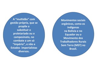 A “multidão” com gestão própria, que se propõe a substituir o proletariado ou o campesinato, no combate a um só “Império”, e não a Estados  imperialistas diversos. Movimentos sociais orgânicos, como os indígenas na Bolívia e no Equador ou o Movimento dos Trabalhadores Rurais Sem Terra (MST) no Brasil. 